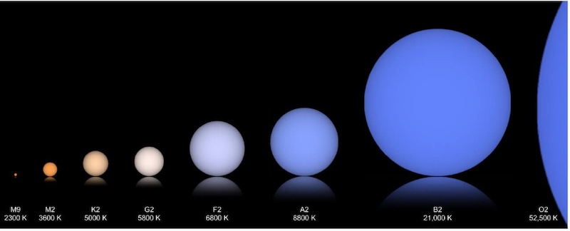 8 spheres in a row, in oranges, yellows and blues, going from smallest to largest left to right. On black background with a reflection of each sphere below it.