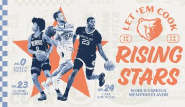 Cedric Coward, Jaylen Wells and Cam Spencer Named to 2026 Castrol Rising Stars - NBA