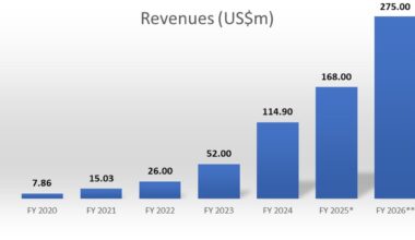 NextVision Reports the BoD's Sales Target to Company Management for 2026