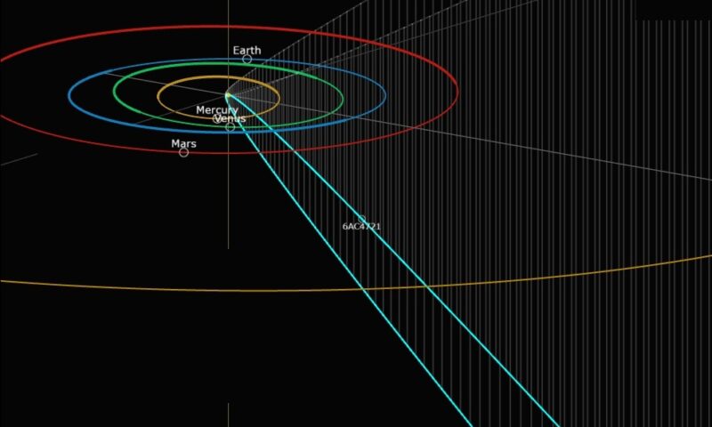 Solar system diagram showing orbits of planets around sun and comet's orbit very narrow and close to the sun.