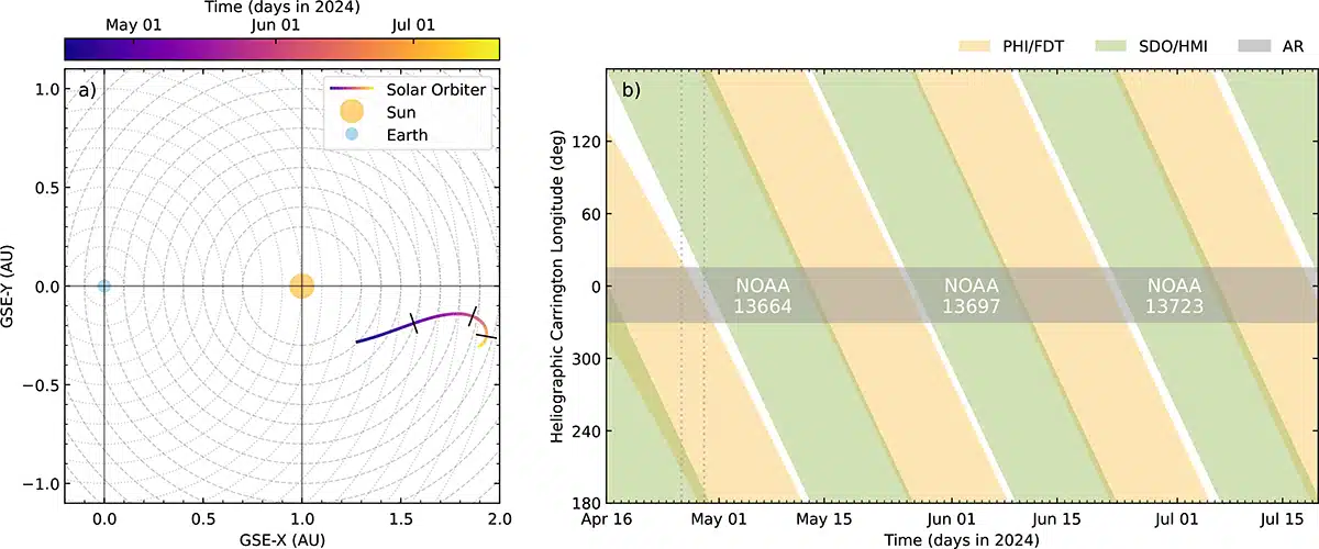 Near Continuous Tracking Of Solar Active Region Noaa13664 Over T