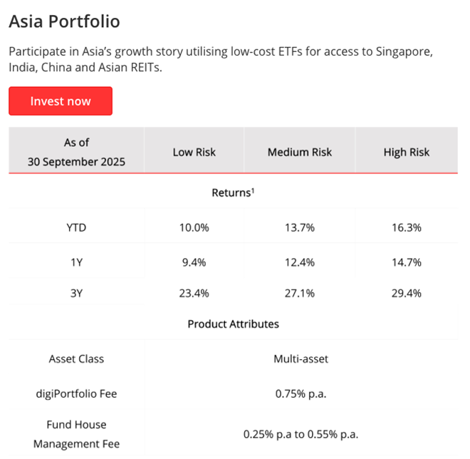 Investing Aligned to Your Risk Level