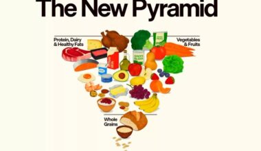 Adventists Accused of Outsized Nutritional Influence in Discussion About HHS Dietary Guidelines — Fulcrum7