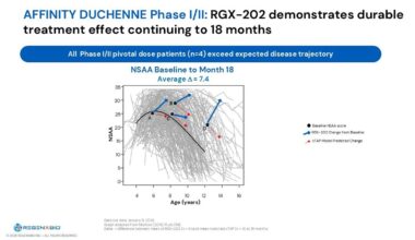 REGENXBIO Highlights Key 2026 Catalysts and Announces Positive Long-Term Functional Outcomes in Lead Duchenne Gene Therapy Program