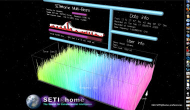 Image of a computer screen of SETI@home with a graph that has many colorful and spiky lines plus text.
