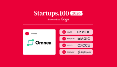 The Startups 100 Index 2026 top five winners on red background. 1. Omnea, 2. Hived, 3. Magic AI. 4. OXCCU, 5. Lightyear