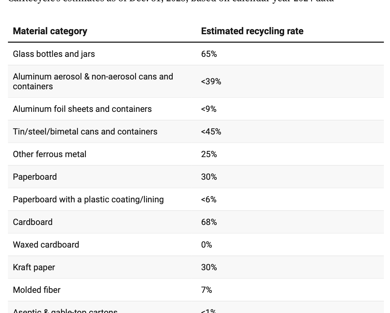 Very Little Plastic is Recycled New Report Exposes – California Globe