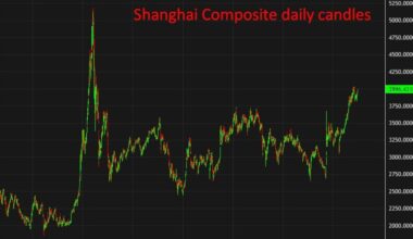 ICYMI: China front-loads 2026 growth with US$42bn infrastructure project rollout