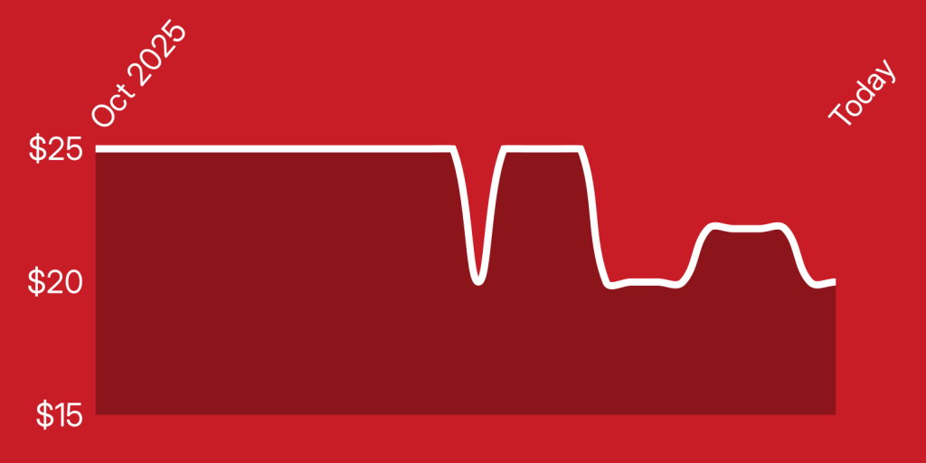 A line drawing of a line