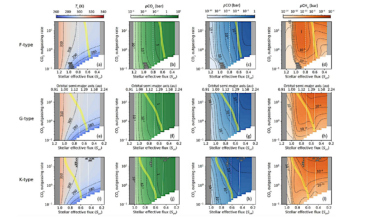 Stellar Control On Atmospheric Carbon Chemistry, CO Runaway, And Organic Synthesis On Lifeless Earth-like planets