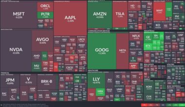 Tech stocks teeter as healthcare lifts the market