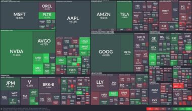 Tech and semiconductor stocks surge while healthcare faces a downturn