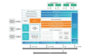 Cadence Tensilica IP DSP AI voice