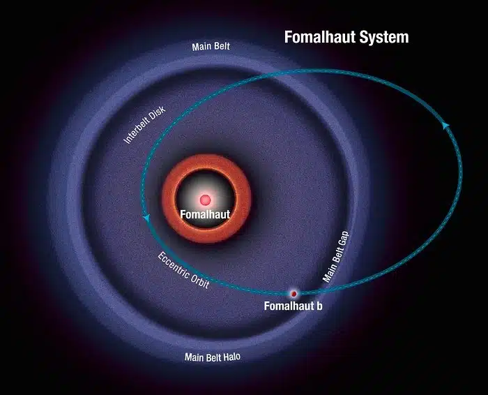 This Diagram Illustrates The Orbit Of Exoplanet Fomalhaut B, Based On Recent Observations From The Hubble Space Telescope.