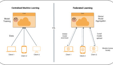 Federated Learning, Part 1: The Basics of Training Models Where the Data Lives