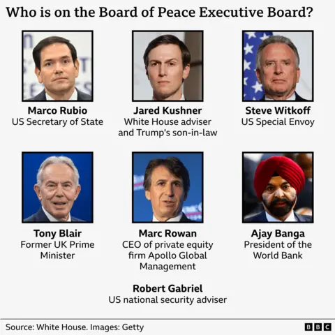 Graphic on the Board of Peace titled ‘Who is on the executive board?’ showing a grid of named members and their roles. At the top is Donald Trump, listed as Chairman. Below are: Marco Rubio, US Secretary of State; Jared Kushner, White House adviser and Trump’s son‑in‑law; and Steve Witkoff, US Special Envoy. The bottom row lists Tony Blair, former UK Prime Minister; Marc Rowan, CEO of private equity firm Apollo Global Management; and Ajay Banga, President of the World Bank. A final name appears beneath the grid: Robert Gabriel, US national security adviser. Source: White House