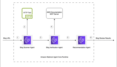 Amazon Announces Multi-Agent Workflow for Content Review, Potentially Boosting Productivity by 50%