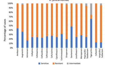 Distribution of Isolated Pathogens and Resistance Patterns in Non-Ventilator Hospital-Acquired Pneumonia at King Hamad University Hospital (KHUH), Bahrain: A Retrospective Study