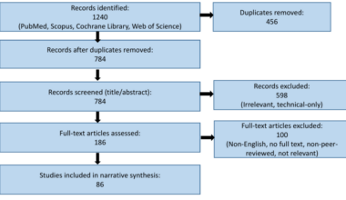 Guideline-Directed Medical Therapy for Diabetic Kidney Disease: Advances in Primary and Secondary Prevention