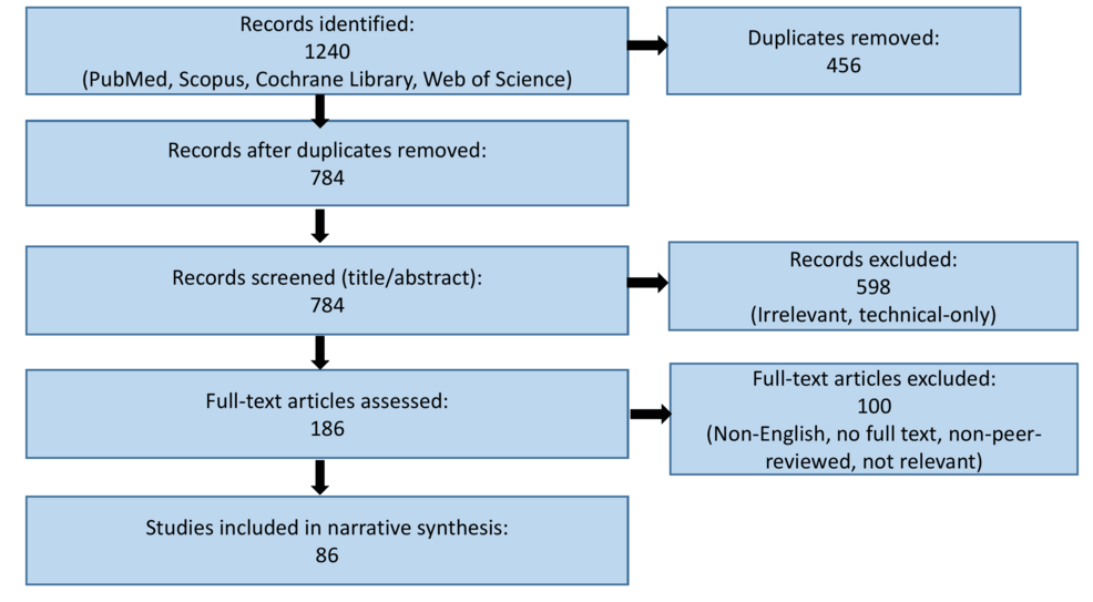 Guideline-Directed Medical Therapy for Diabetic Kidney Disease: Advances in Primary and Secondary Prevention