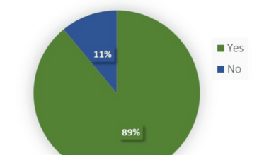 A Study on the Visibility and Radiological Characteristics of a Normal Appendix in Patients Undergoing Non-contrast Computed Tomography at Teaching Hospital Jaffna, Sri Lanka
