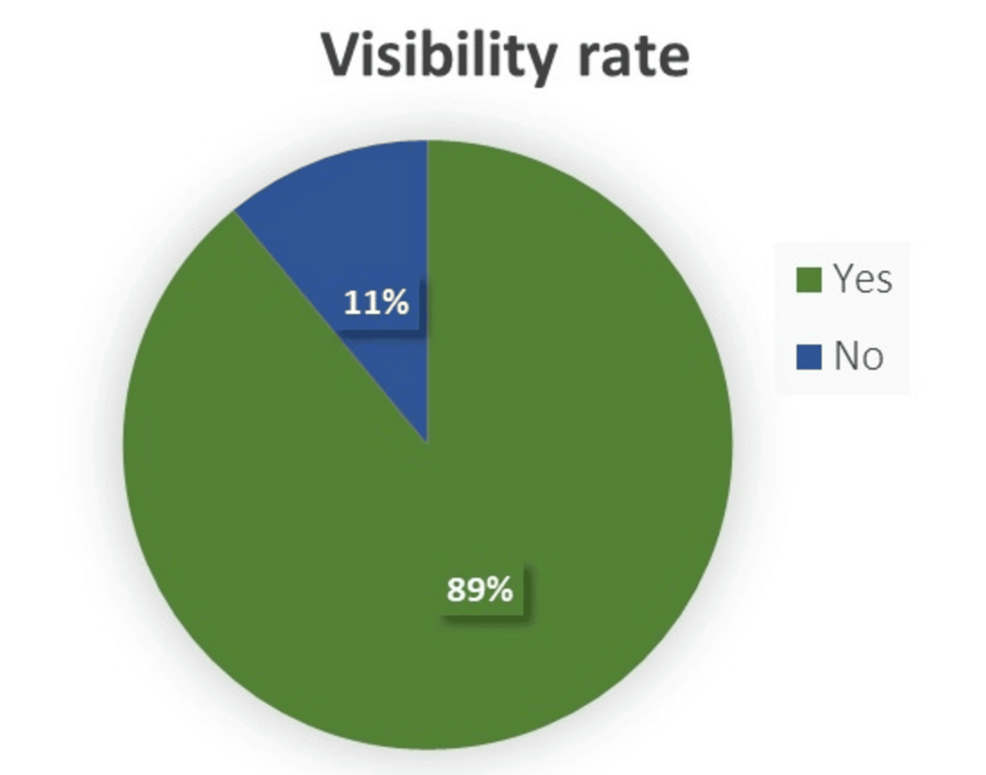 A Study on the Visibility and Radiological Characteristics of a Normal Appendix in Patients Undergoing Non-contrast Computed Tomography at Teaching Hospital Jaffna, Sri Lanka