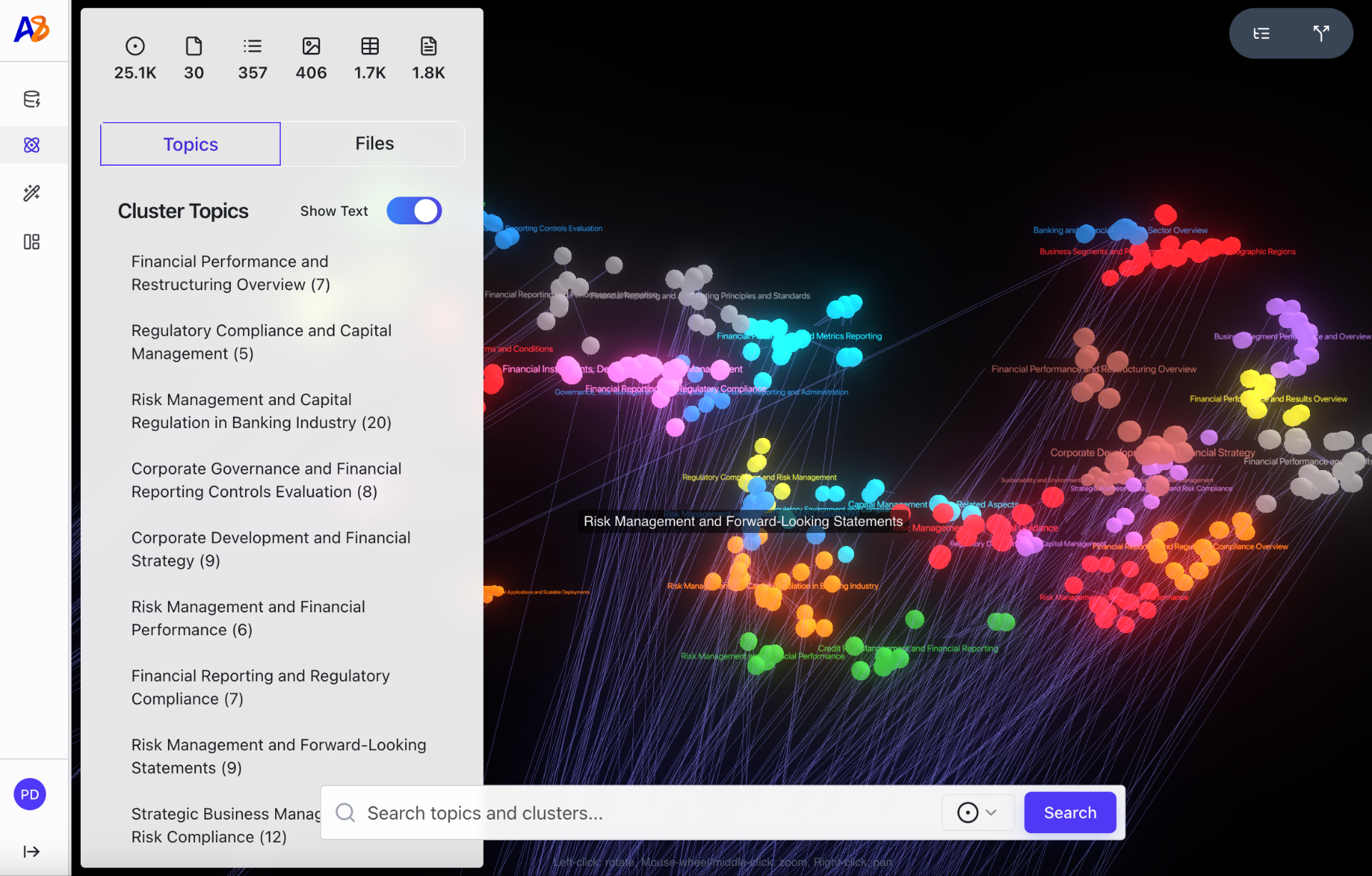 Articul8 knowledge graph