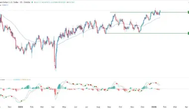 AUD/USD Forex Signal 21/01: US Dollar Index Slips (Chart)