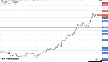 AUD/USD Forex Signal 28/01: Strong Bullish Breakout (Chart)