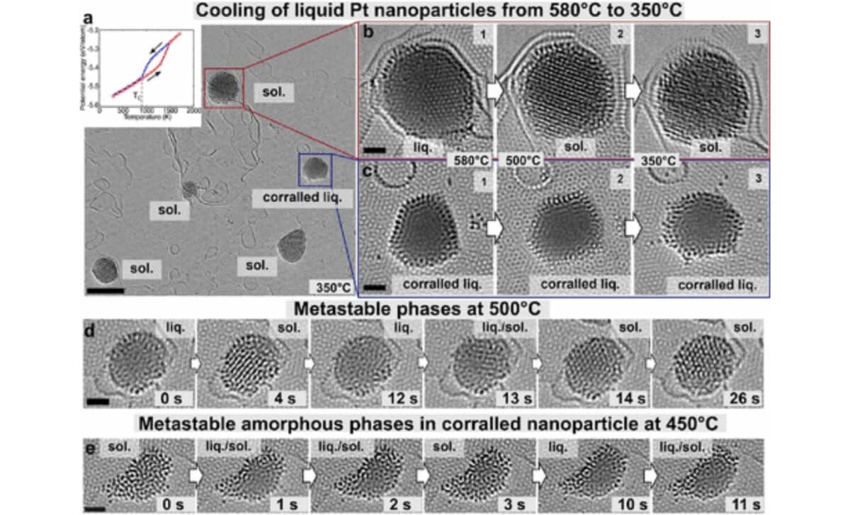 Behaviors Of Corralled And Uncorralled Liquid Pt Nanoparticles Upon Cooling