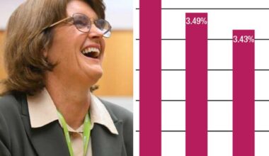 Rates on knife edge: Big bank’s shock inflation call