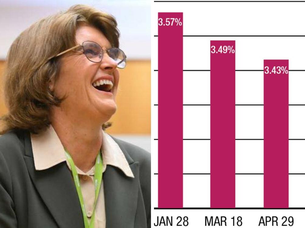 Rates on knife edge: Big bank’s shock inflation call