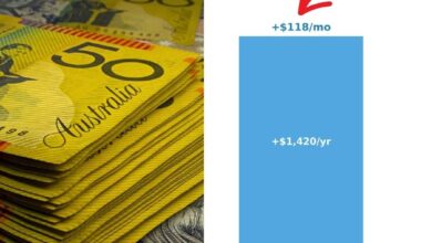 RBA interest rate shock: $1m borrowers to be hit by $1900 hike