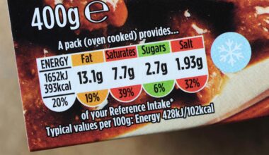 Government urged to make nutrition labels on front of food packaging mandatory