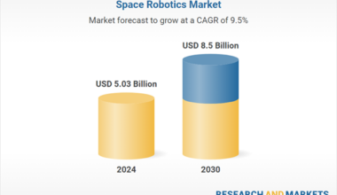 Space Robotics Market Set to Surge from USD 5.03 Billion in 2024 to USD 8.50 Billion by 2030
