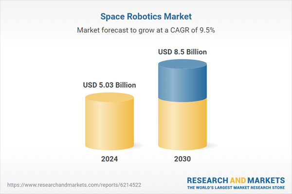 Space Robotics Market Set to Surge from USD 5.03 Billion in 2024 to USD 8.50 Billion by 2030