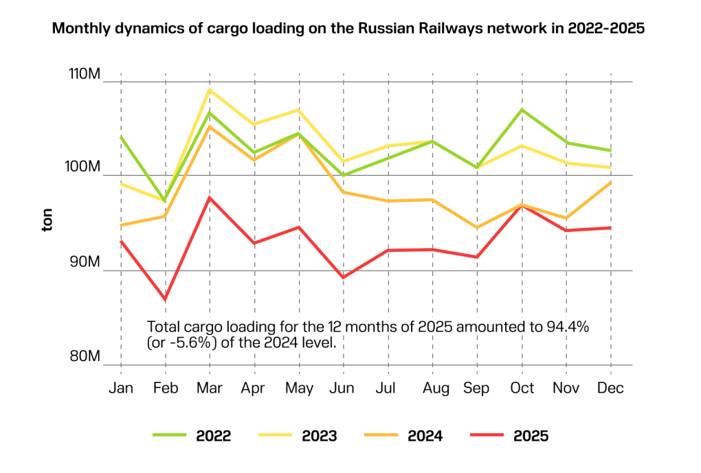Source: Statistics from open sources.