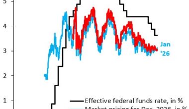 Five charts that will move markets in 2026