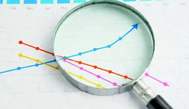 soe profits design ibrahim yahya