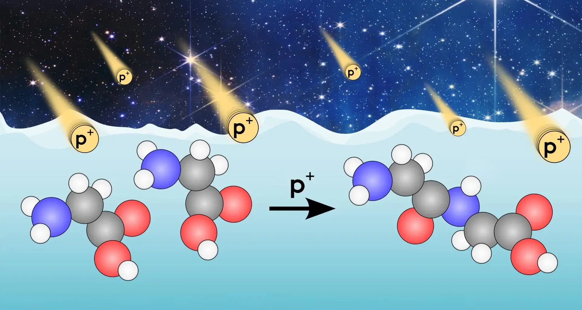 Life’s chemistry may begin in the cold darkness of space