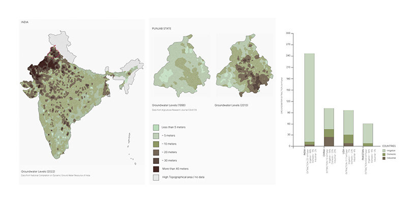 diagrams map groundwater depletion across India and Punjab, situating the project within regional water stress and framing the dwelling as a site-specific response
