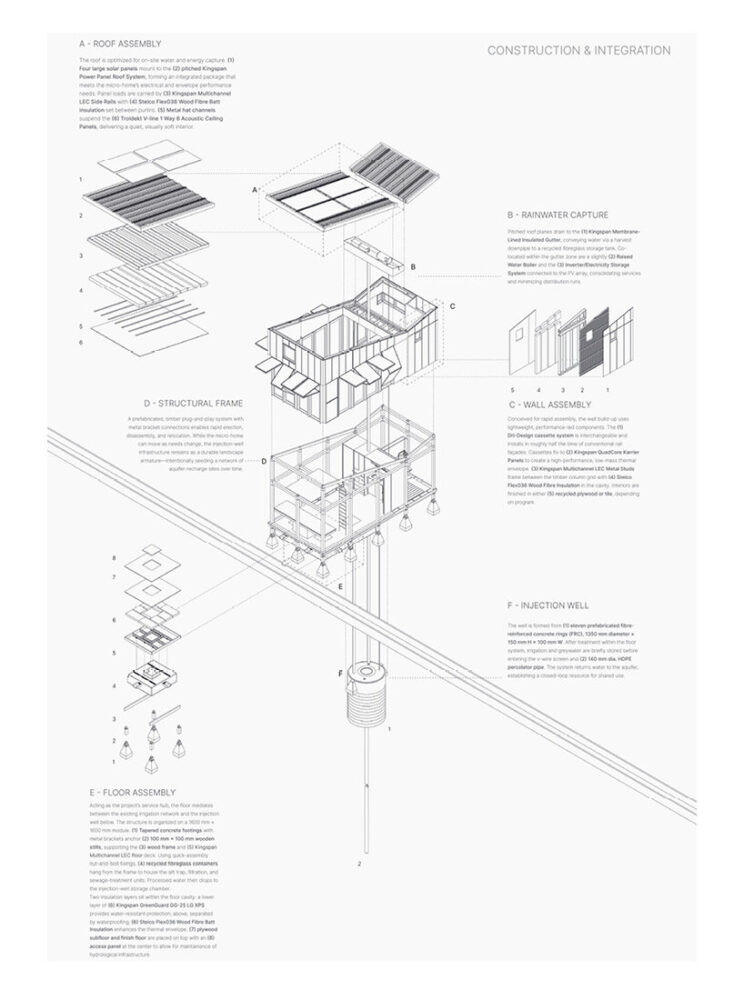 xploded axonometric showing prefabricated roof, wall, floor, and structural assemblies integrated with water systems, illustrating construction logic and environmental performance