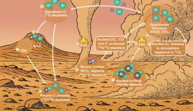 Model of the chemical cycle on Mars that is driven by the electrostatic discharges of dust storms. Credit - WUSL