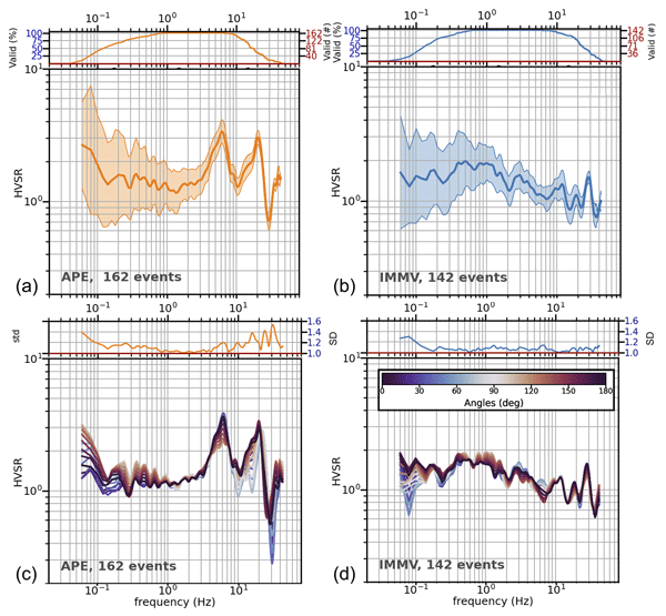 The quest for reference stations at the National Observatory of Athens, Greece