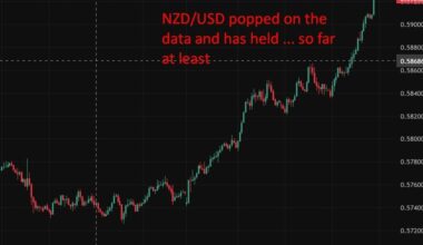 New Zealand inflation rises above target as domestic pressures persist