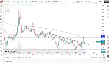 Crude Oil Forecast: Prices Rise in Holiday Trading (Chart)
