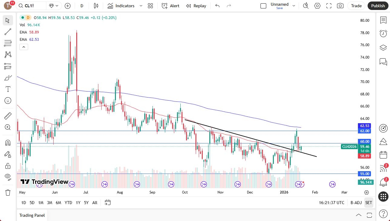 Crude Oil Forecast: Prices Rise in Holiday Trading (Chart)