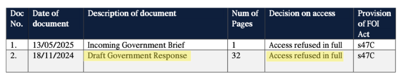 The Inquiry Response Does Exists (Source: FOI)