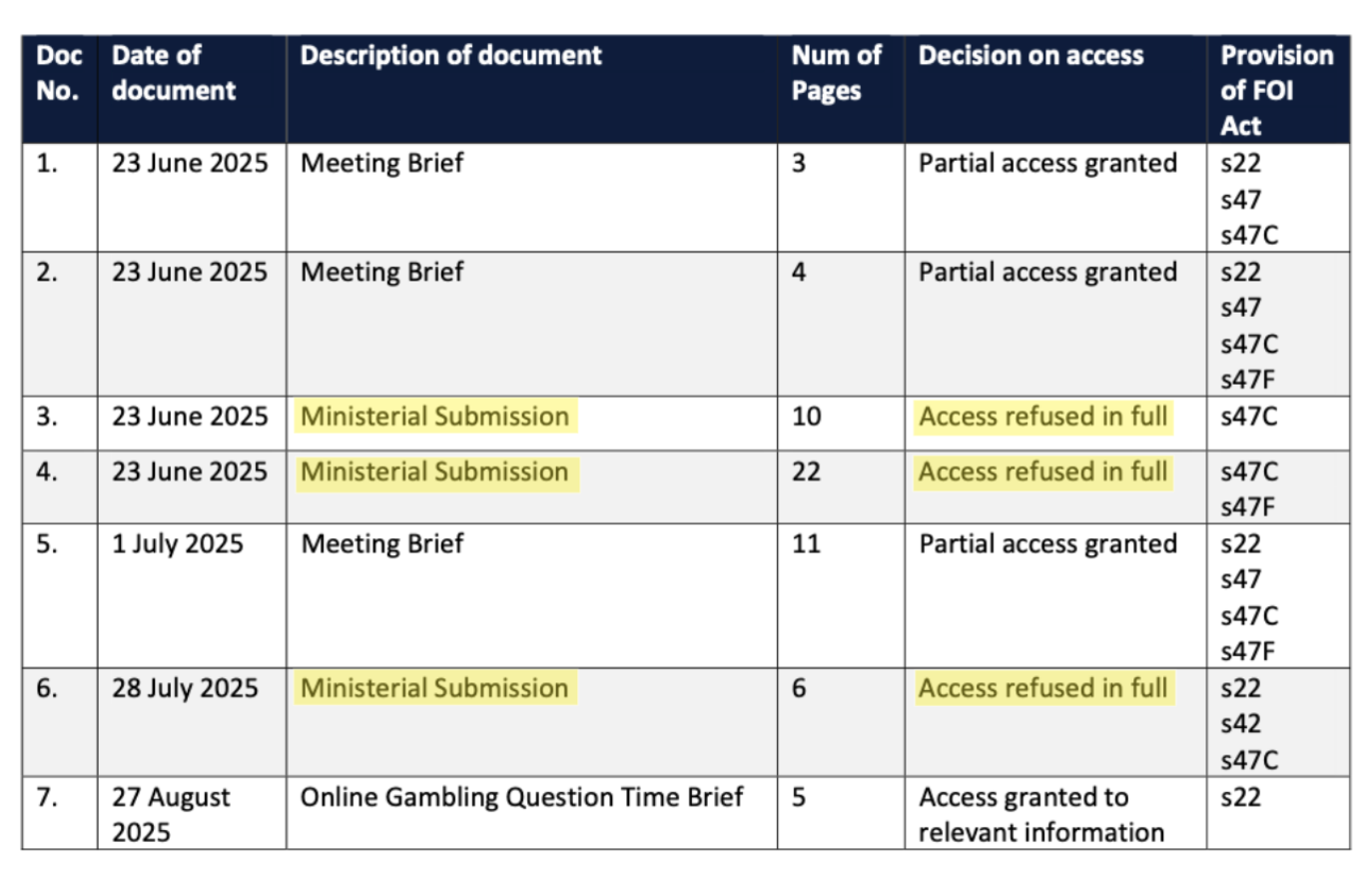 More Secrecy Rolled Out (Source: FOI)