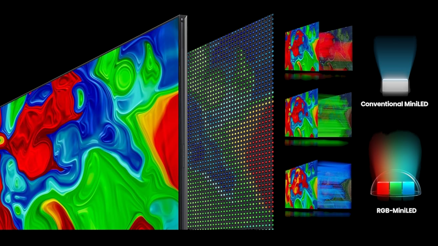 A Samsung graphic illustrating RGB Mini-LED TVs.